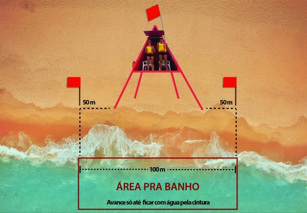 Área de Delimitação para banho - Bandeira Vermelha